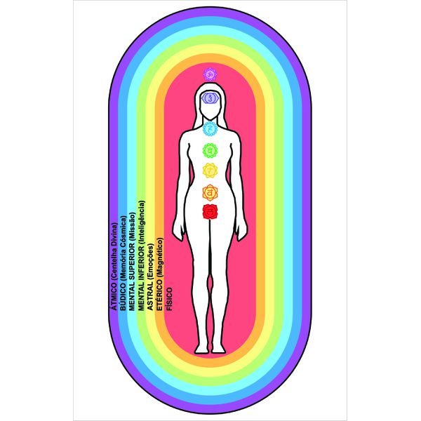 Gráfico Aura Humana Corpo Feminino - Aura Sutis - Corpos Sutis PS PVC