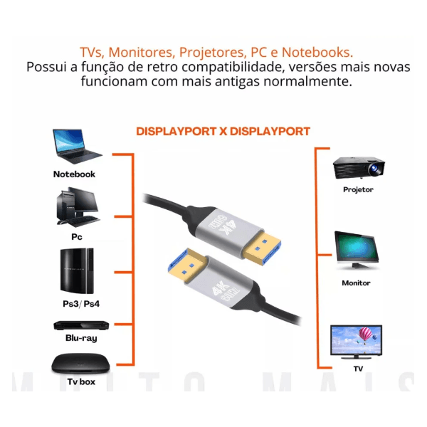 Cabo DisplayPort para DisplayPort 1.8M