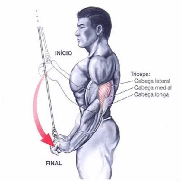 Puxador Triceps em Corda - 90 Cm - Liveup Sports
