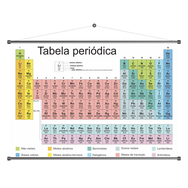 Banner Pedagógico Tabela Periódica