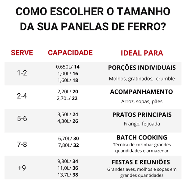 Panela de Ferro Fundido Alça Fixa Tampa de Alumínio 32 cm 
