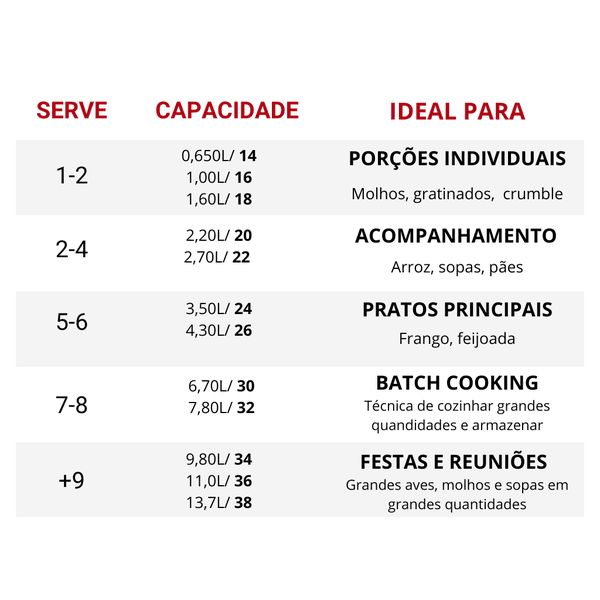 Panela de Ferro Fundido Alça de Madeira Tampa de Vidro 14 cm 