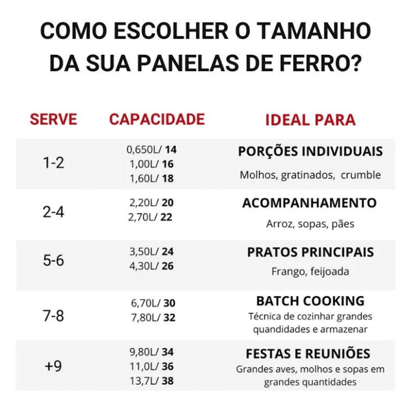 Panela de Ferro Fundido Alça Fixa 30 cm