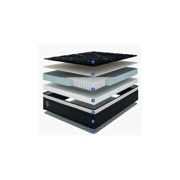 COLCHÃO CASAL MADRI MOLAS ENSACADA 1,88X1,38 UMAFLEX