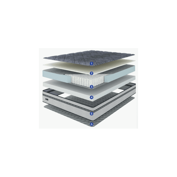 COLCHÃO CASAL NEW LONDRES MOLAS ENSACADA 1,88X138 UMAFLEX