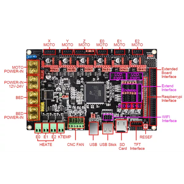 Placa Lógica Bigtreetech GTR V1.0 | TOPINK3D