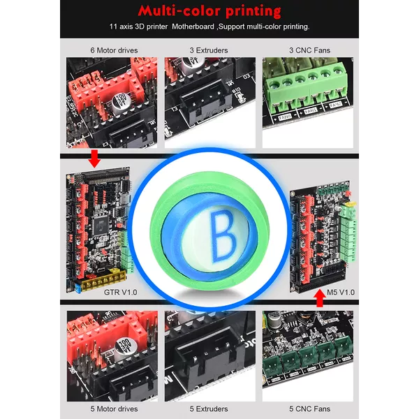 Placa Lógica Bigtreetech GTR V1.0 | TOPINK3D