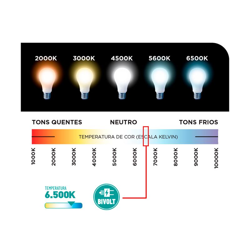 Kit Trilho Eletrificado p/ Spot Led 1M + 4 Spots 7W 6.500K Preto - Noll Led