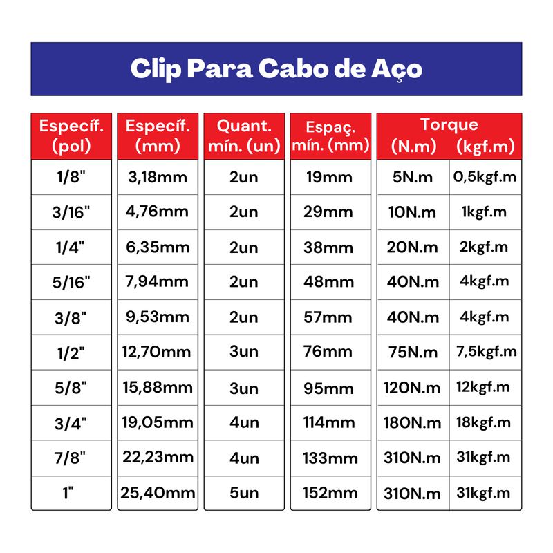 Kit Clips Grampo Para Cabo de Aço 3/4'' 1,0008 (Com 5 Unidades) - Nord