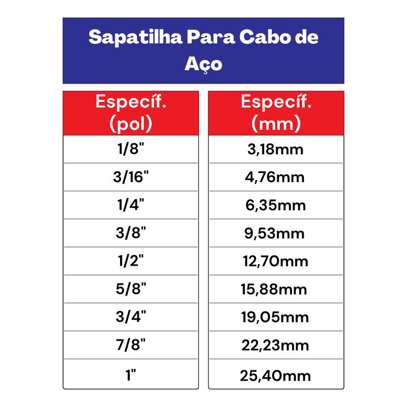 Kit Sapatilha Para Cabo De Aço 3/4'' - 8,0008 (Com 10 Unidades) - Nord 