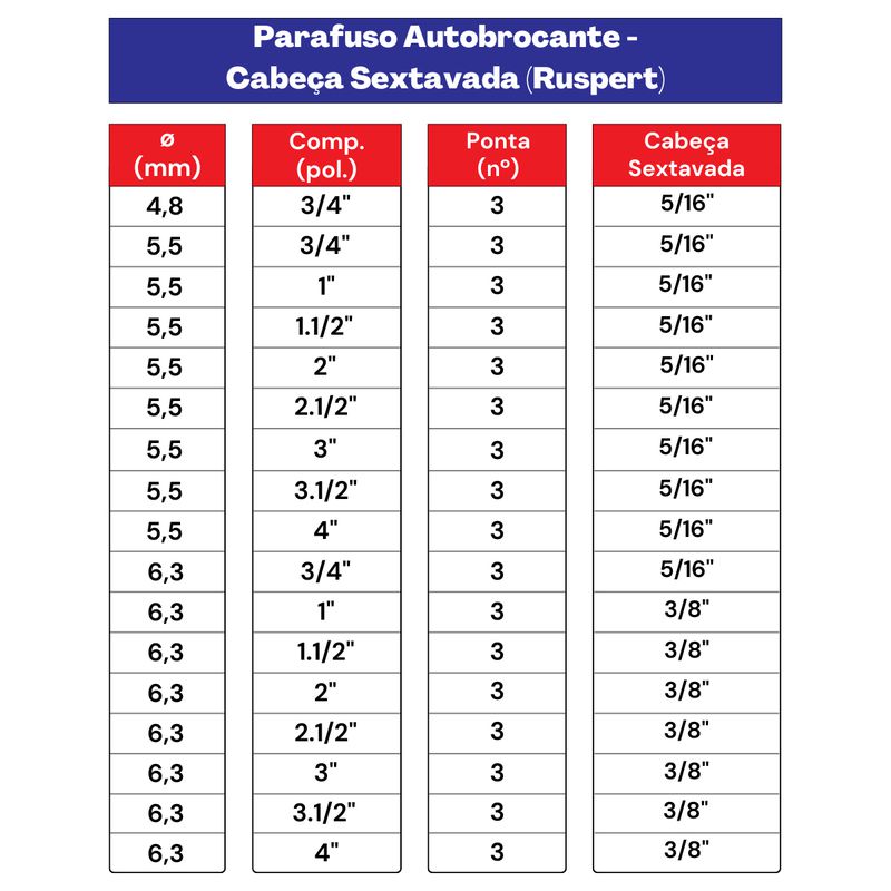 Kit Parafuso Autobrocante RUSPERT 6,3 x 2'' - 57,0013 (Com 50 Unidades) - Nord