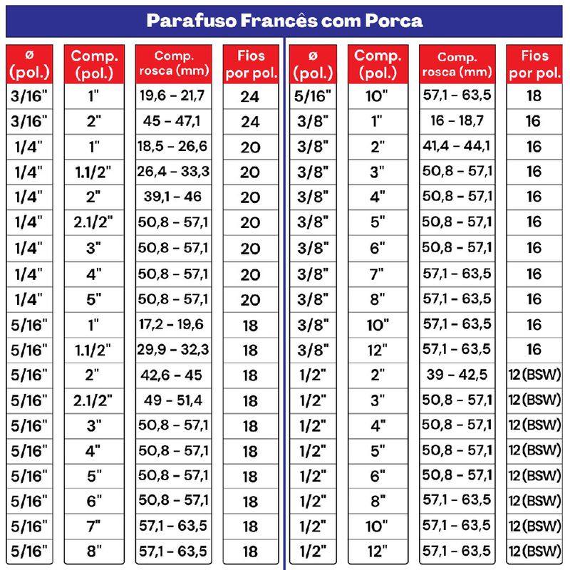 Kit Parafuso Francês Com Porca 5/16'' x 7'' - 53,0018 (Com 5 Unidades) - Nord