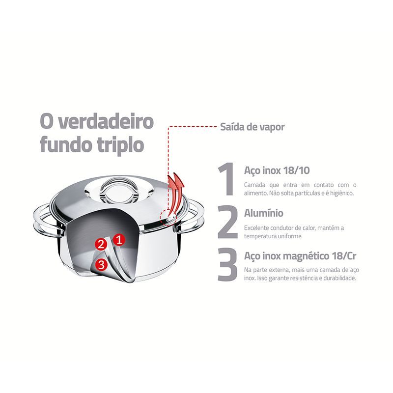 Jogo de Panelas Solar em Inox Com Fundo Triplo 5 Peças (65510/780) - Tramontina