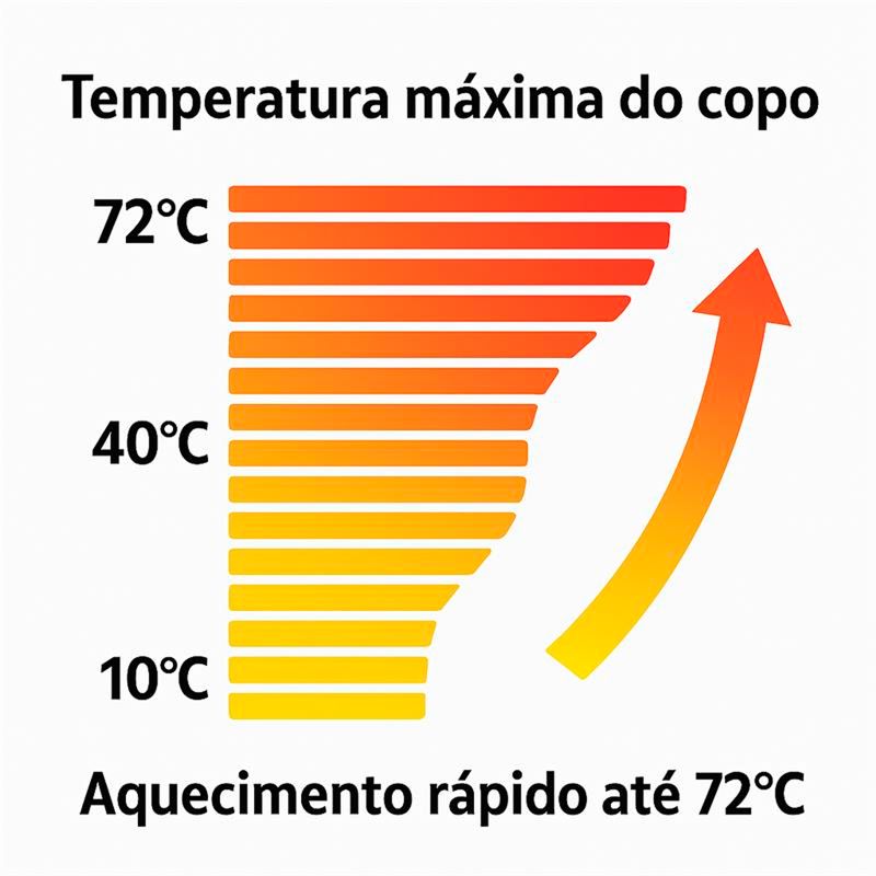 Copo Térmico Com Controle de Temperatura 12V Cores Sortidas (900089) - Tacti
