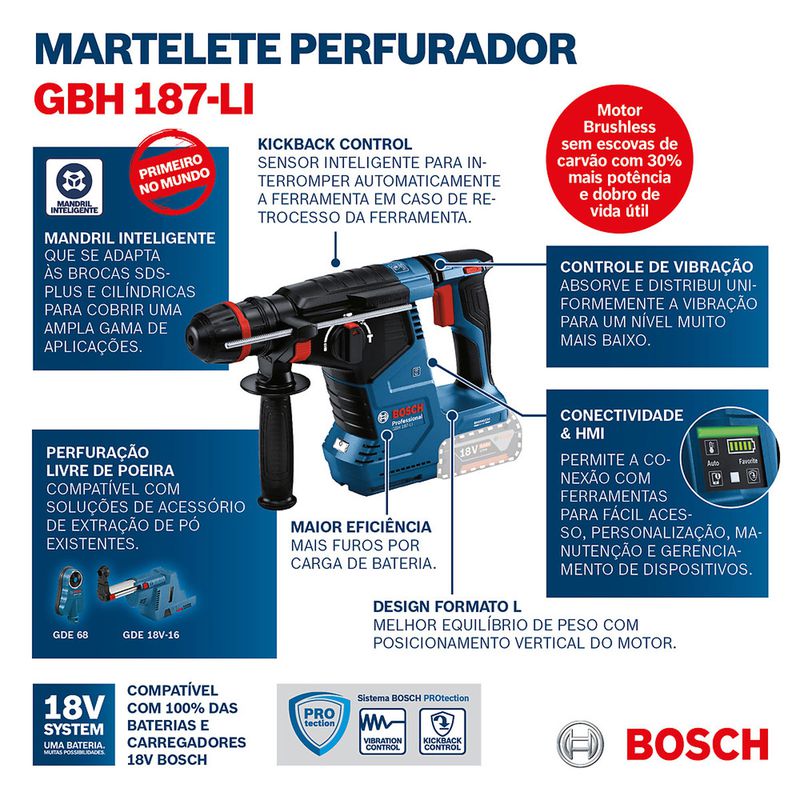 Martelete Rompedor 18V Com Maleta e 2 Baterias (GBH 187-LI) - Bosch 