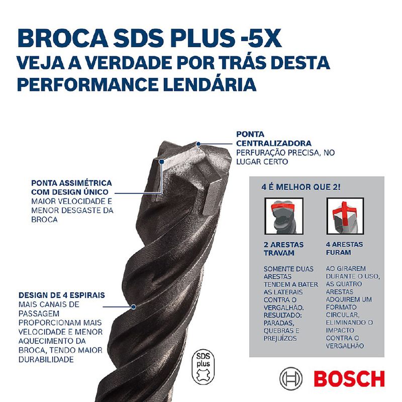 Broca Para Concreto SDS Plus -5X 13x200x260mm (2608833815) - Bosch