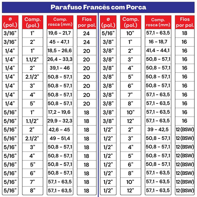 Kit Parafuso Francês Com Porca 1/4'' x 2'' - 53,0005 (Com 50 Unidades) - Nord