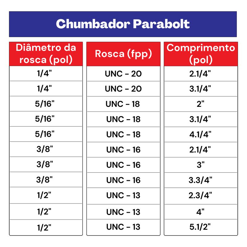 Kit Chumbador Parabolt 3/8 x 2.1/4'' (25,0006) - Nord
