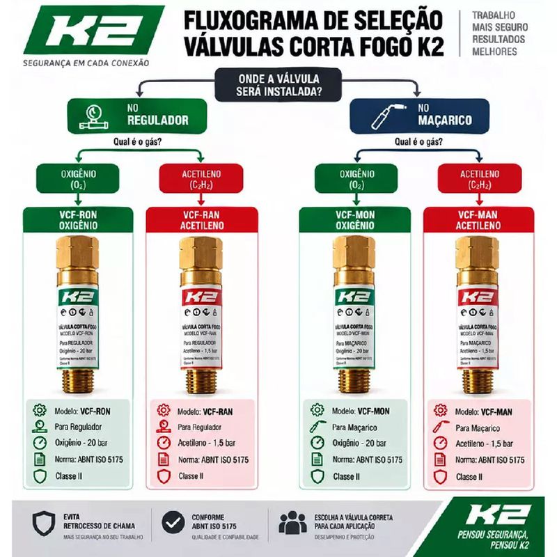 Kit Com 4 Válvulas Corta Fogo Para Maçarico e Regulador de Pressão 9/16'' - K2