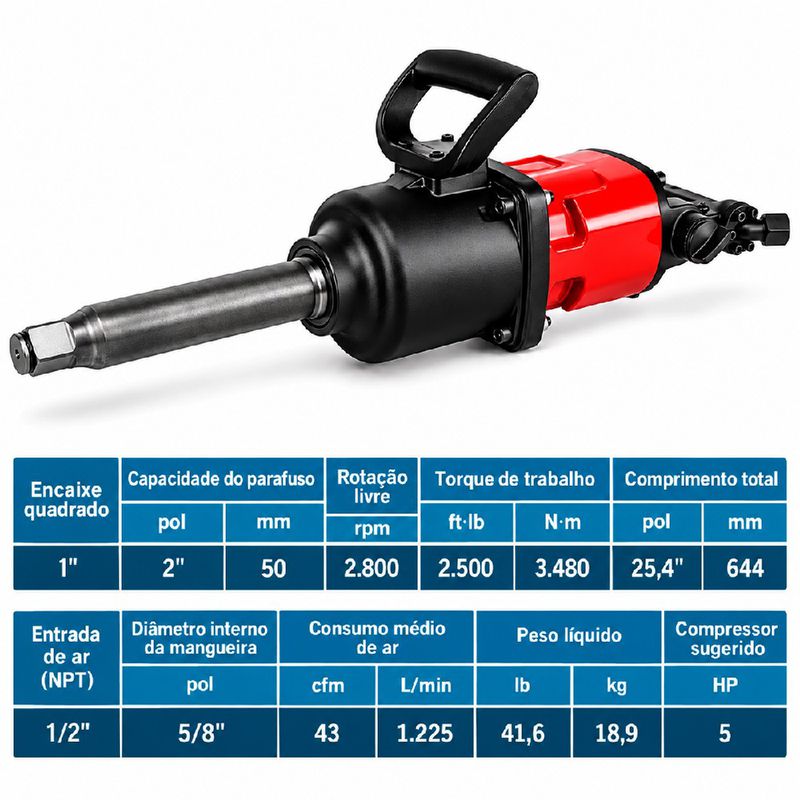 Chave de Impacto Pneumática Longa 1'' (RP 7495) - Aeropro