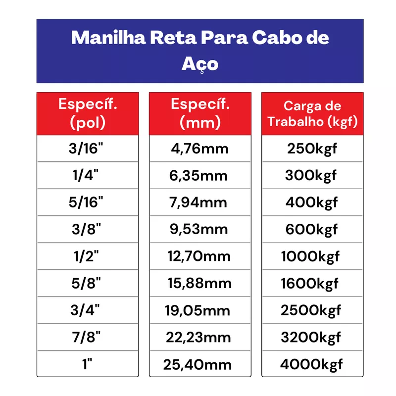 Kit Manilha Reta Para Cabo De Aço 3/8'' 2,0004 (Com 25 Unidades) - Nord