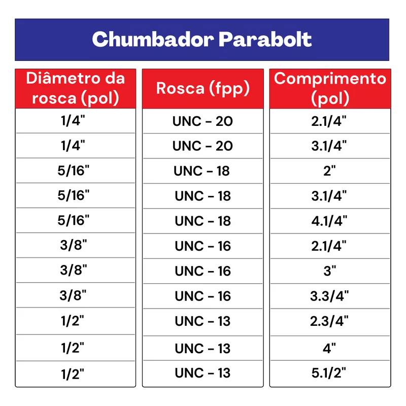 Kit Chumbador Parabolt 3/8 x 3'' - 25,0007 (Com 15 Unidades) - Nord