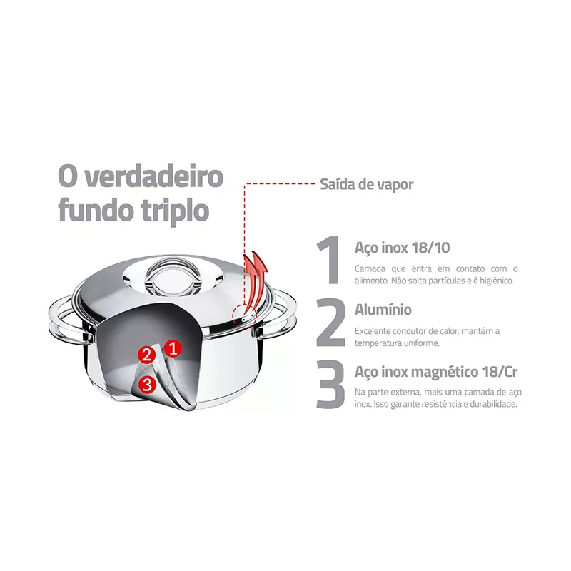 Jogo de Panelas Solar em Inox Com Fundo Triplo 5 Peças (65510/780) - Tramontina