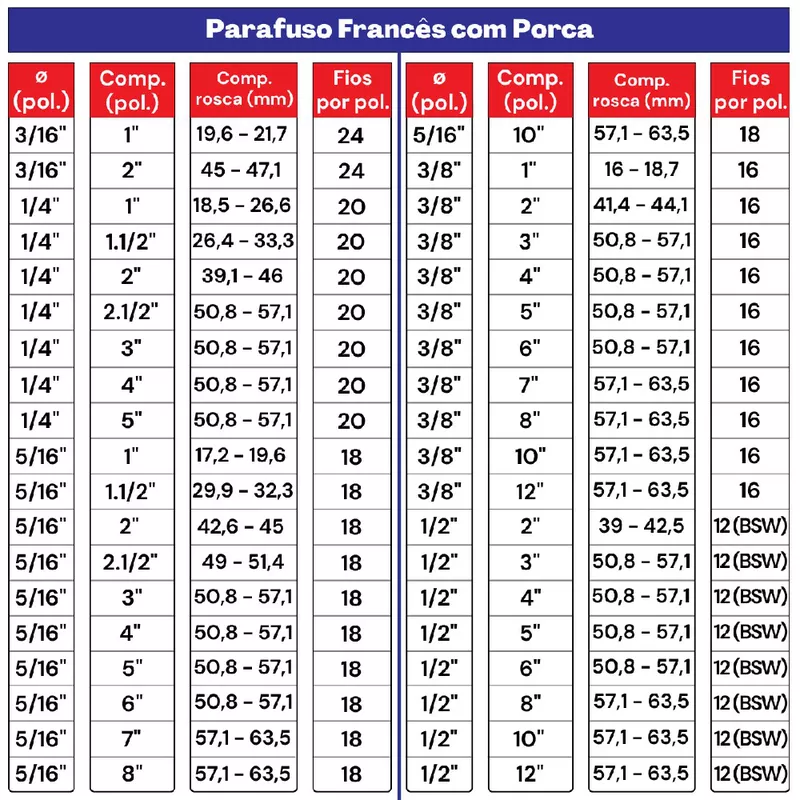 Kit Parafuso Francês Com Porca 3/8'' x 8'' - 53,0028 (Com 5 Unidades) - Nord