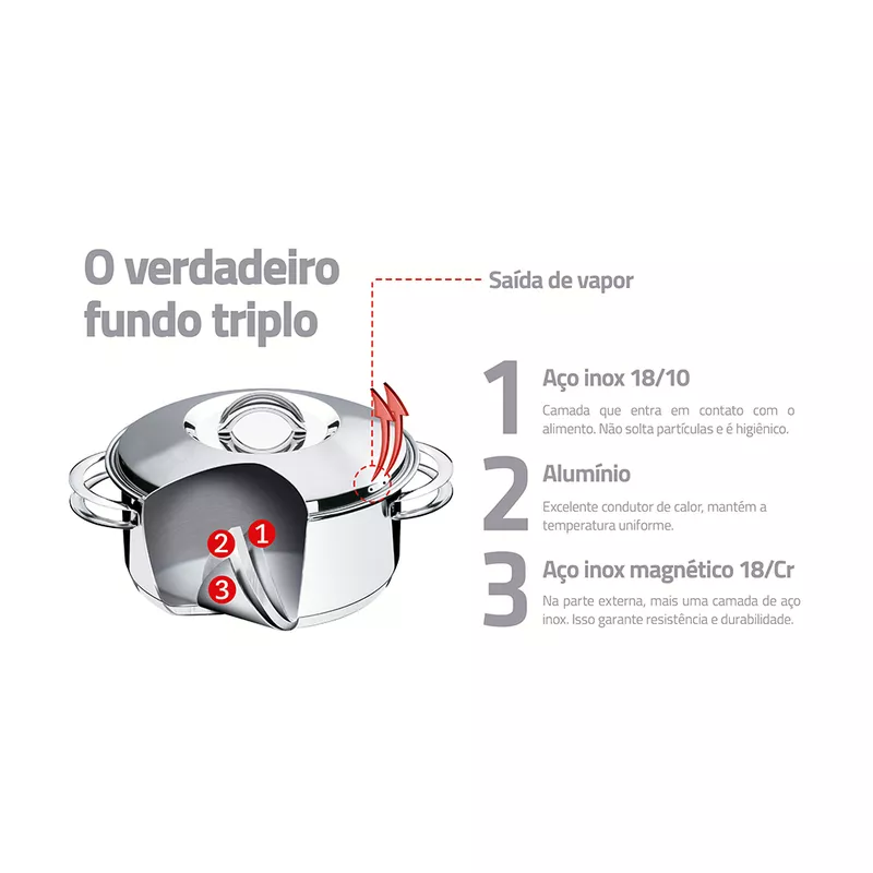 Jogo de Panelas Solar em Inox Com Fundo Triplo 6 Peças (65510/200) - Tramontina