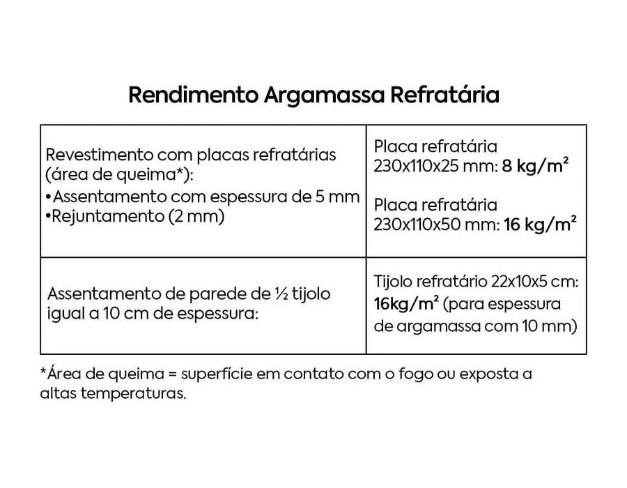 Argamassa Refratário Quartzolit Cinza - 5kg