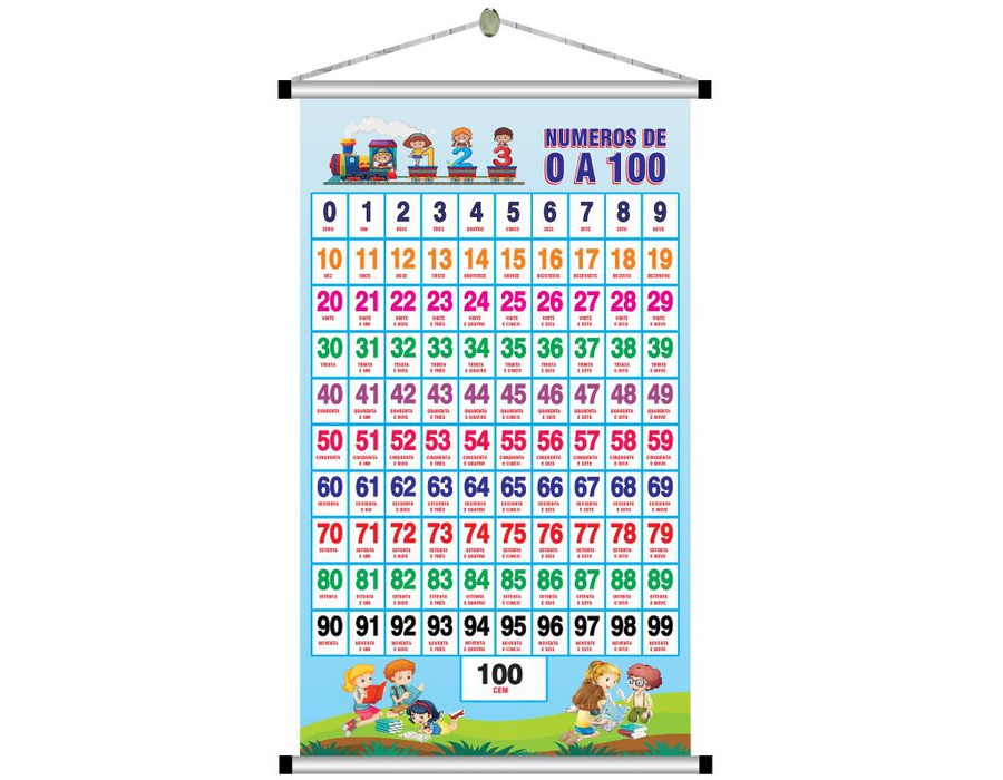 Banner pedagógico numeros de 0 a 100 mod.3014 KREATIVEADESIVOS