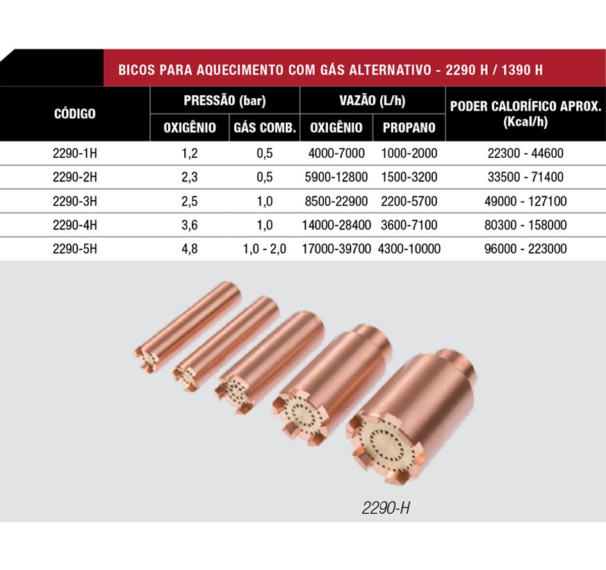 descrição para Kit Maçarico de Aquecimento 43-2 Harris