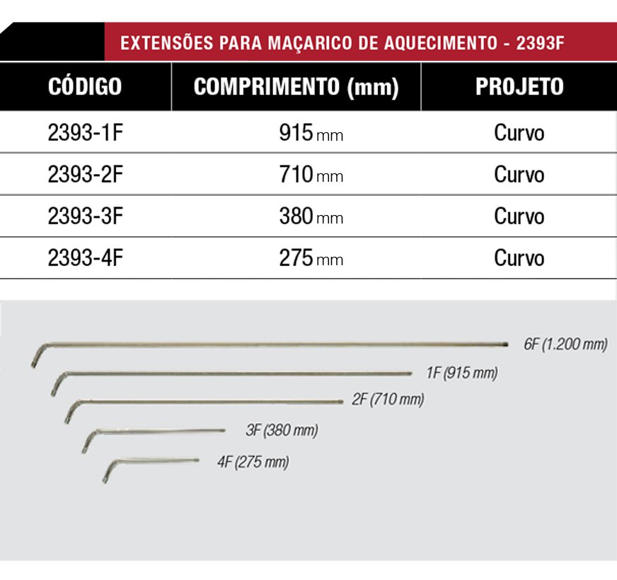 descrição para Kit Maçarico de Aquecimento 43-2 Harris