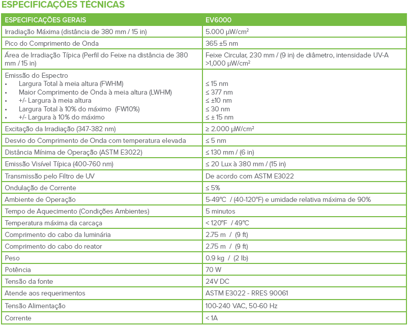 DESCRIÇÃO LUMINÁRIA 6000